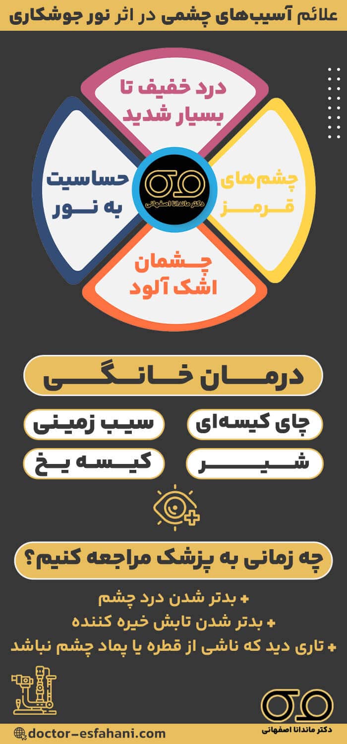آسیب به چشم در اثر جوشکاری