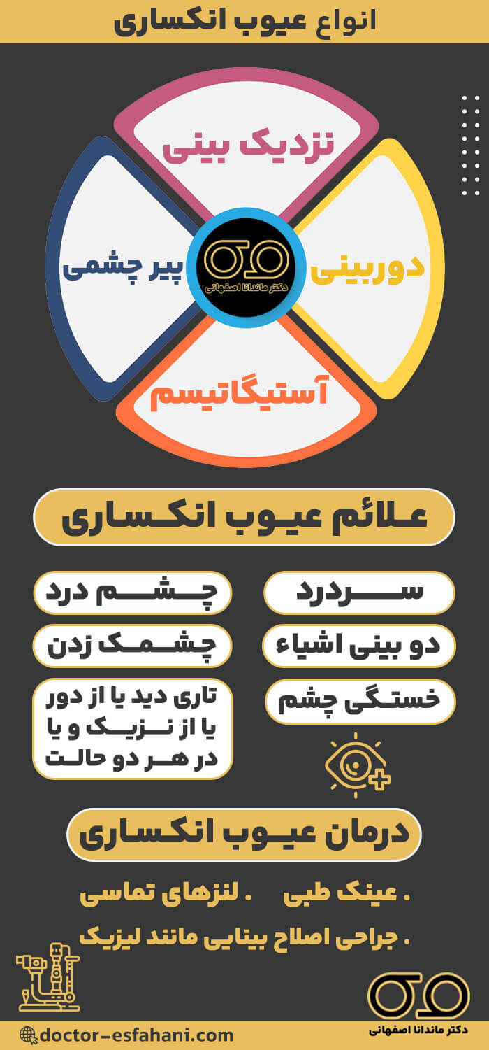 اصلاح عیوب انکساری
