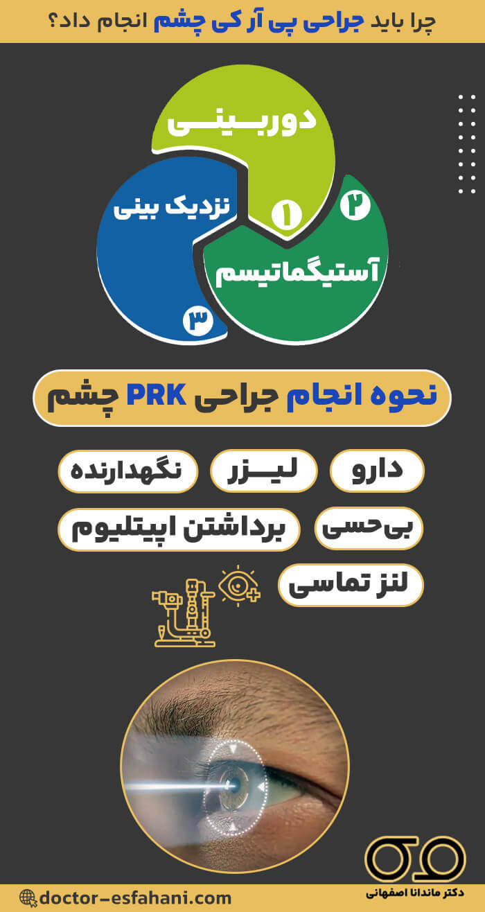 اینفوگرافی جراحی پی آر کی