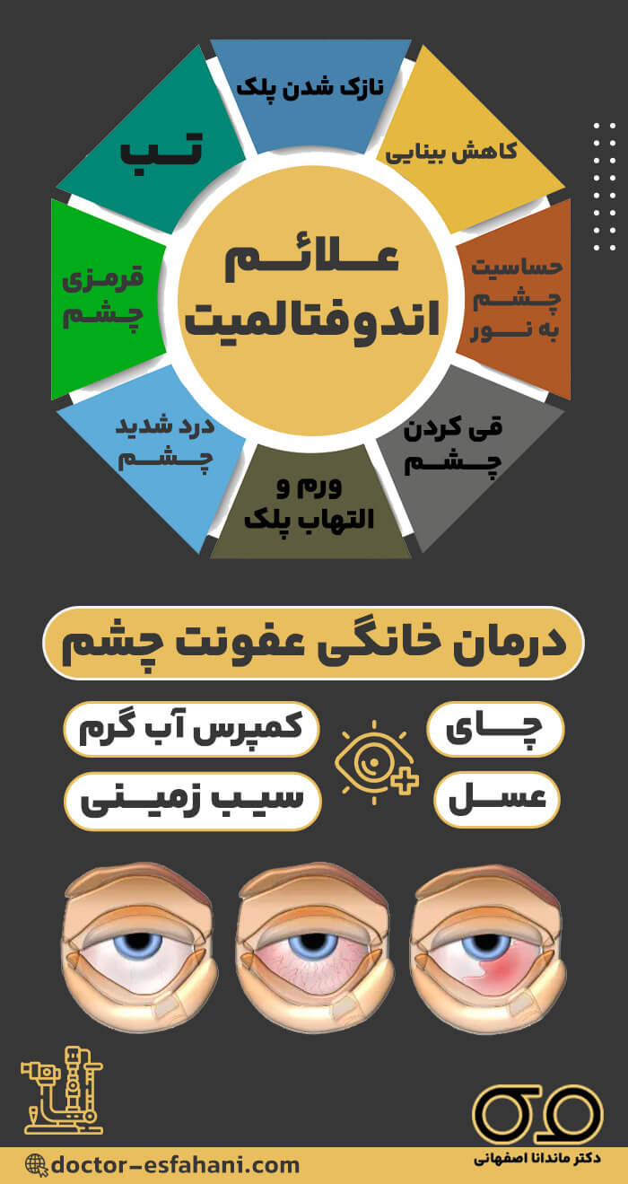 عکس درمان اندوفتالمیت