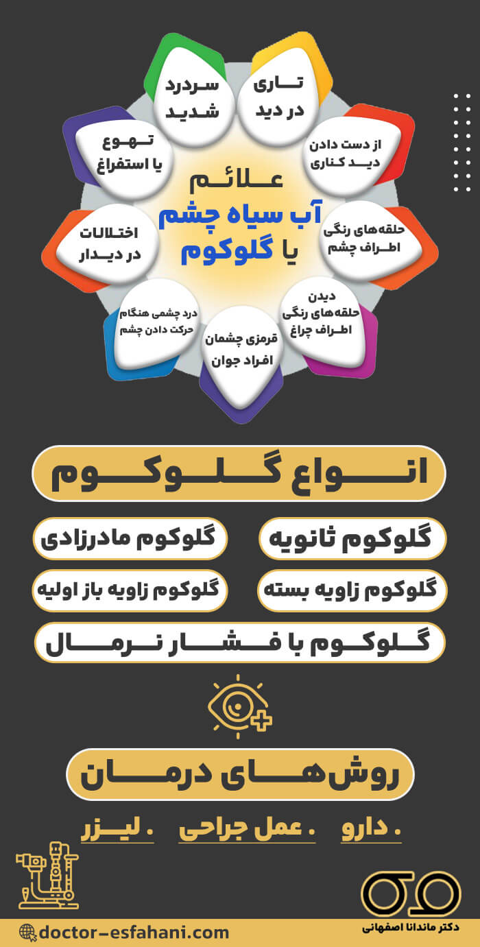 راهنمای درمان آب سیاه(گلوکوم)