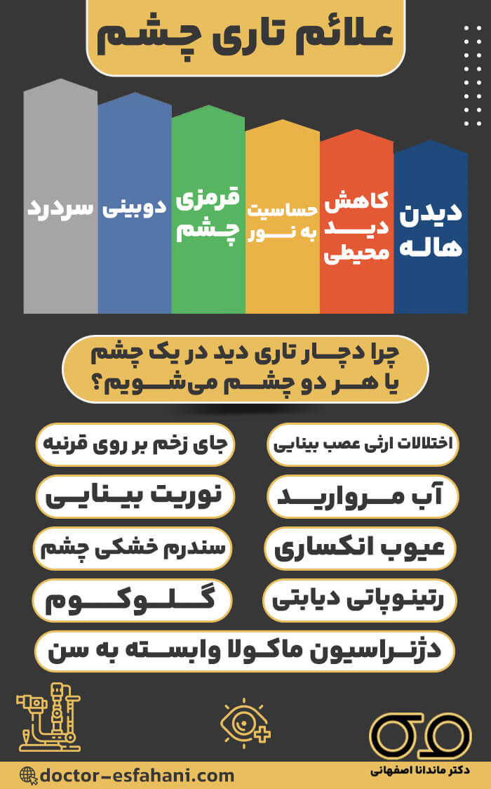عکس تاری چشم