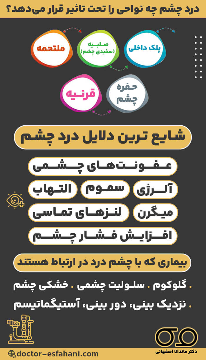 شایع ترین دلایل درد چشم