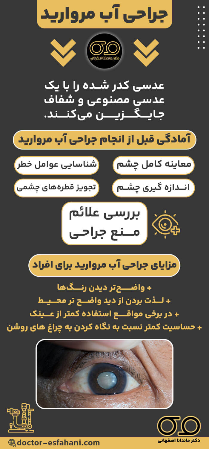 عکس آب مروارید