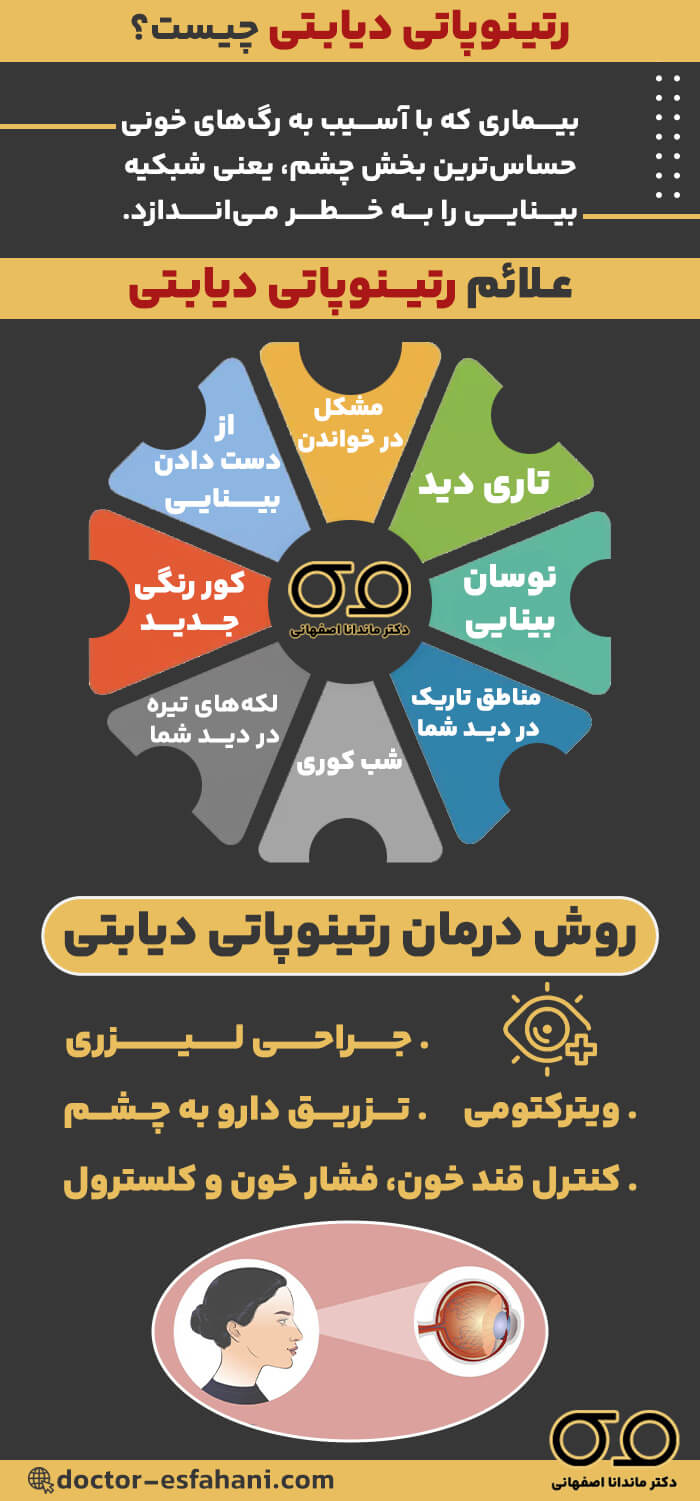 راهنمای رتیونوپاتی دیابتی