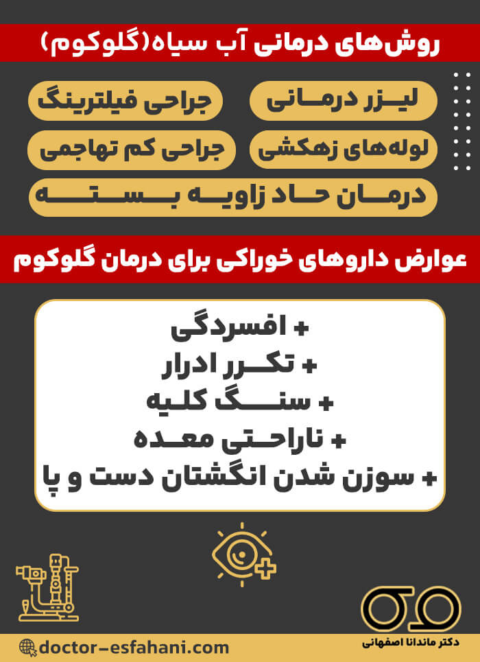 درمان گلوکوم