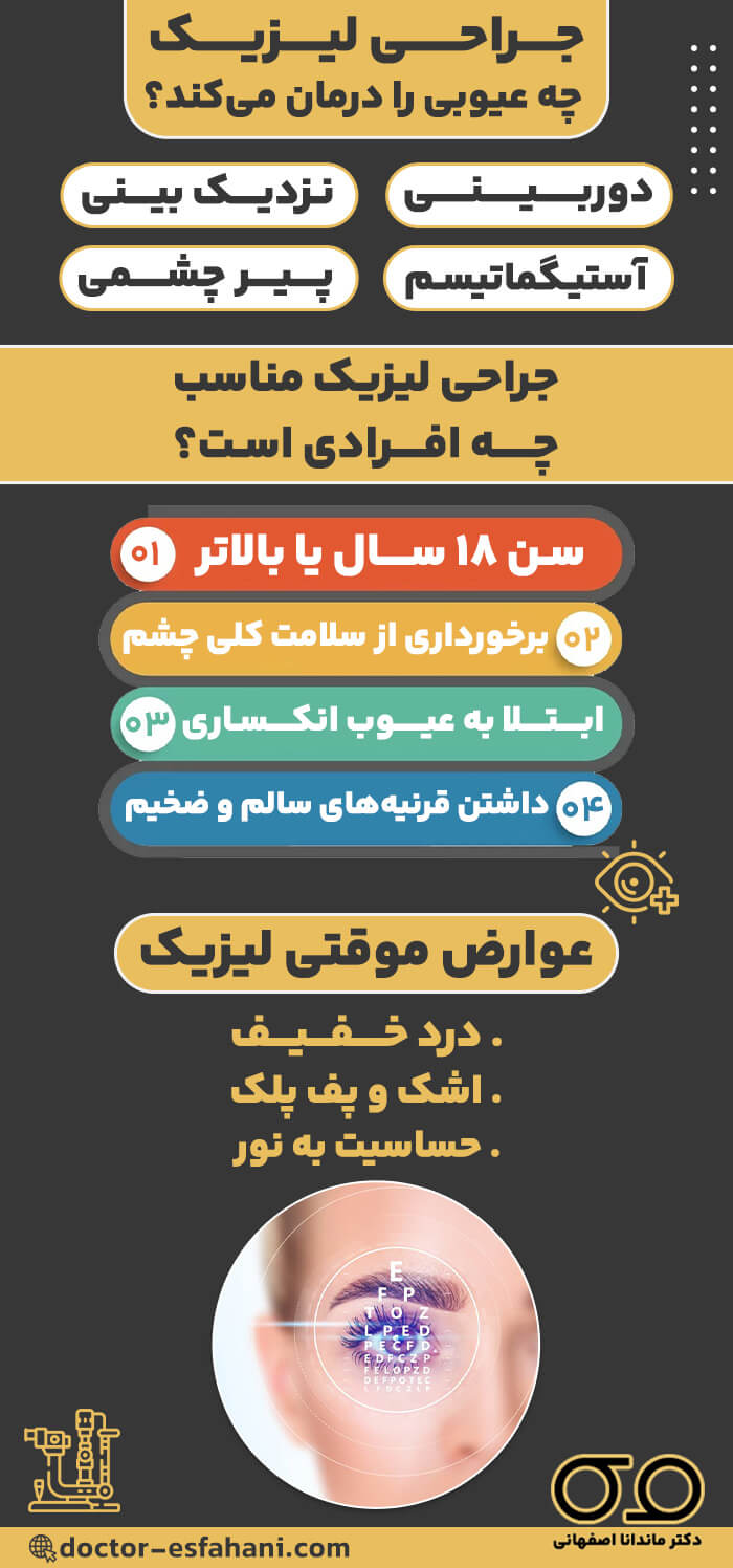 عکس لیزیک چشم