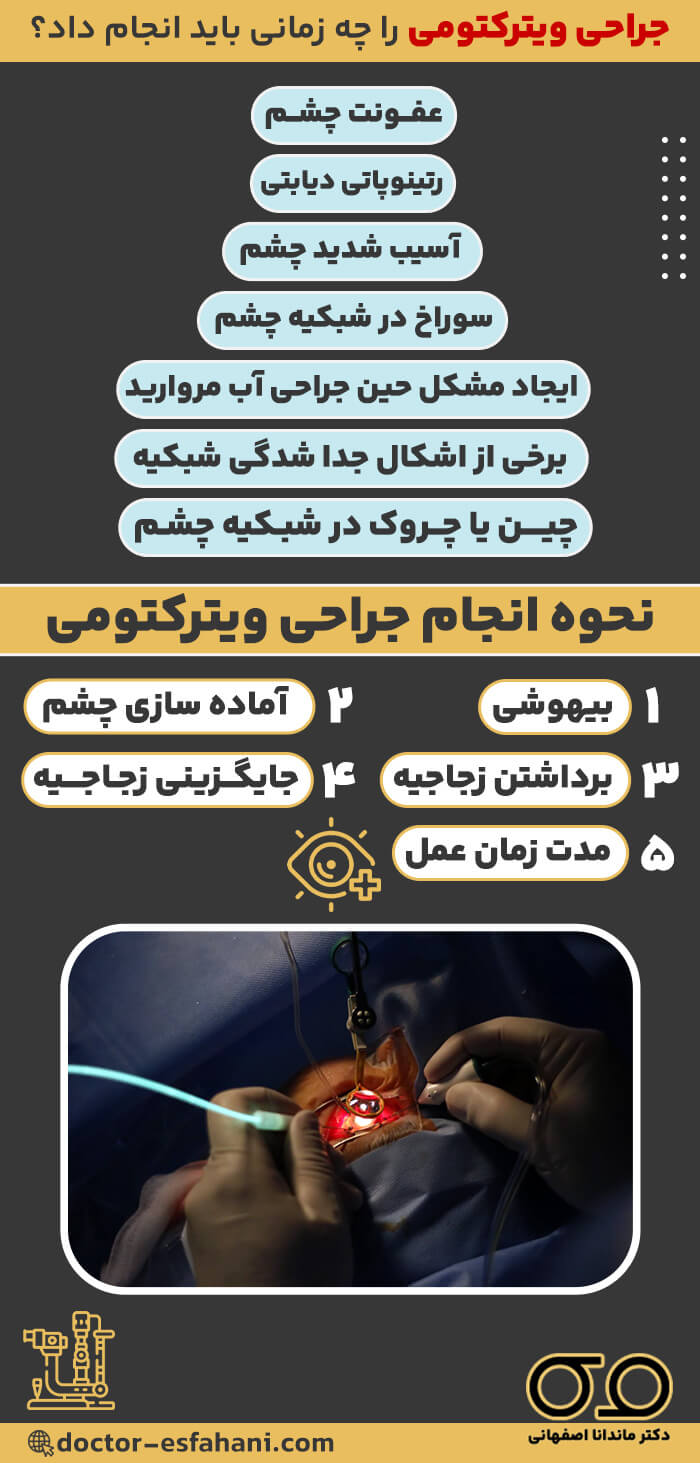 عکس جراحی ویترکتومی