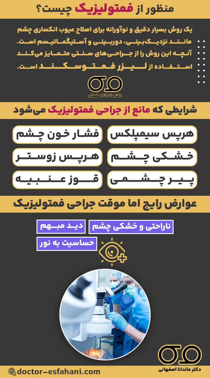 عکس جراحی فمتولیزیک