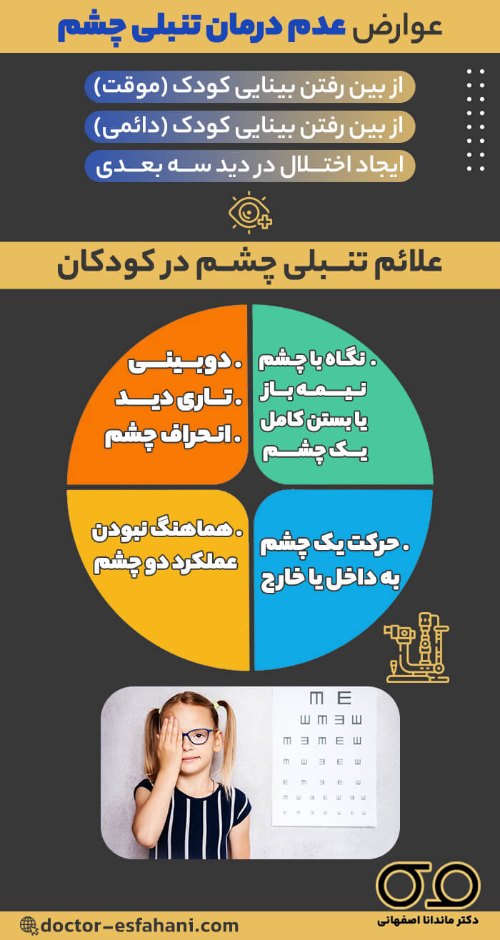علائم تنبلی چشم
