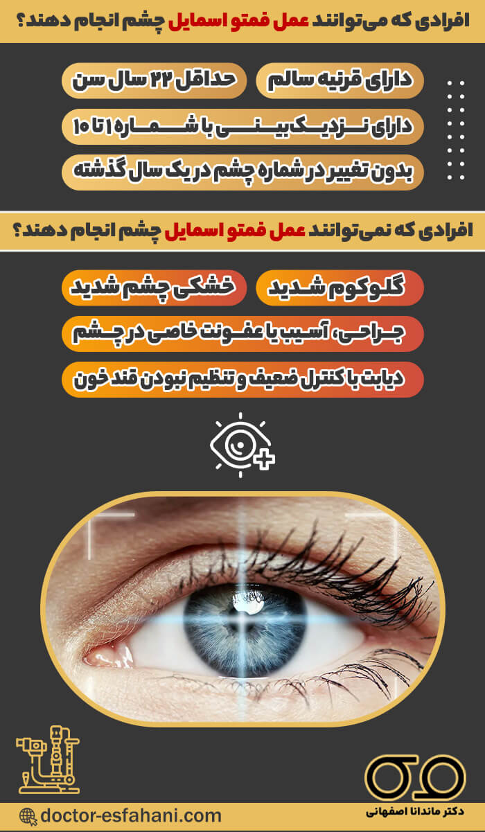 جراحی فمتو اسمایل چشم