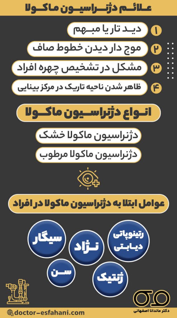 دژنراسیون ماکولا