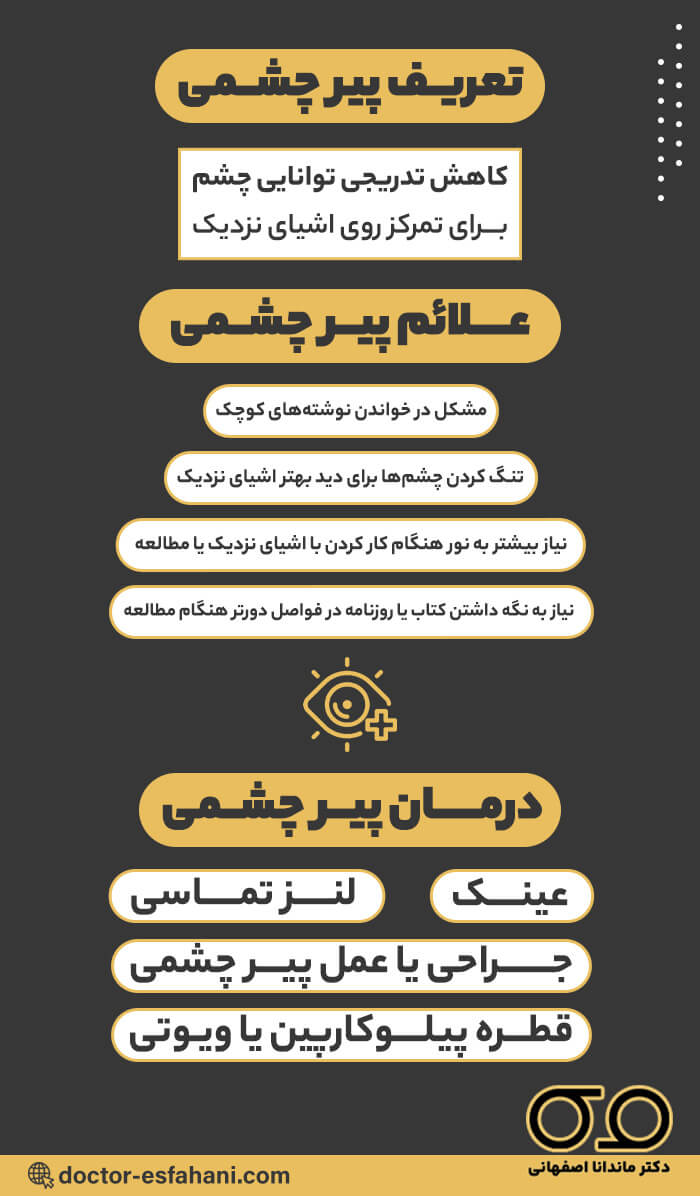 پیرچشمی