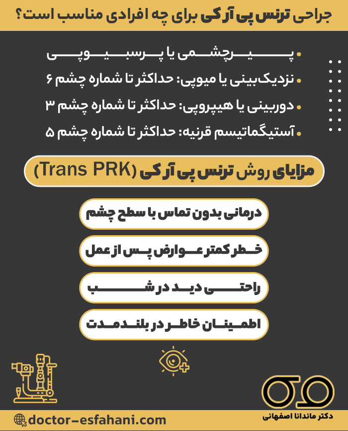 جراحی لیزر ترنس پی آر کی