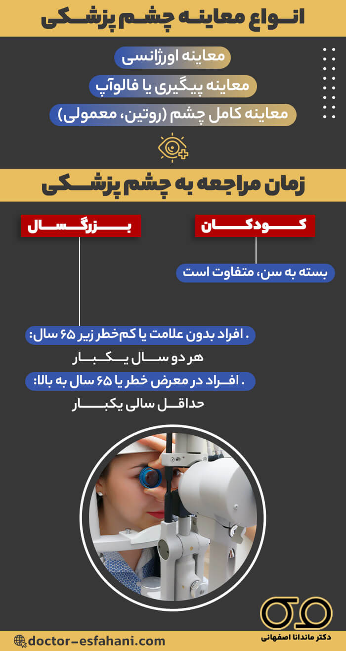 انواع معاینه چشم