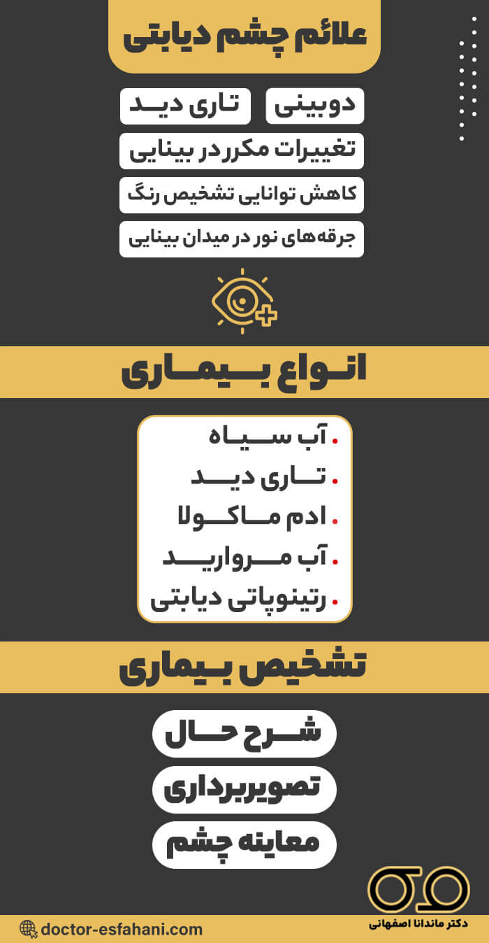 همه چیز درباره دیابت و بینایی