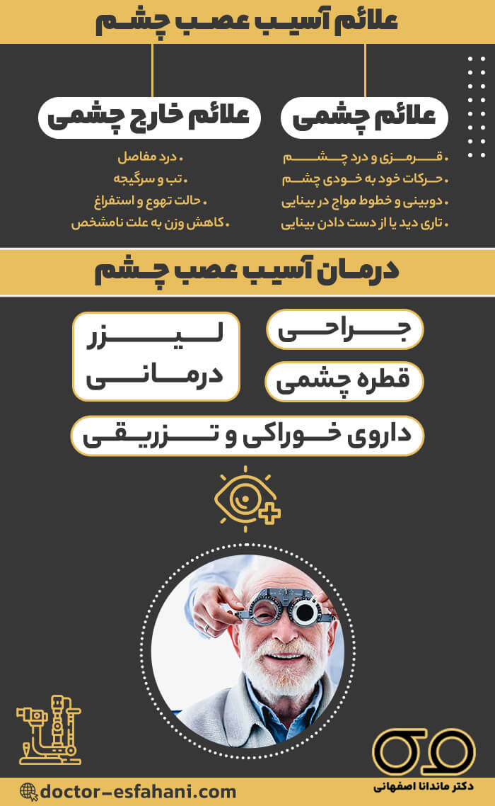 آسیب عصب بینایی