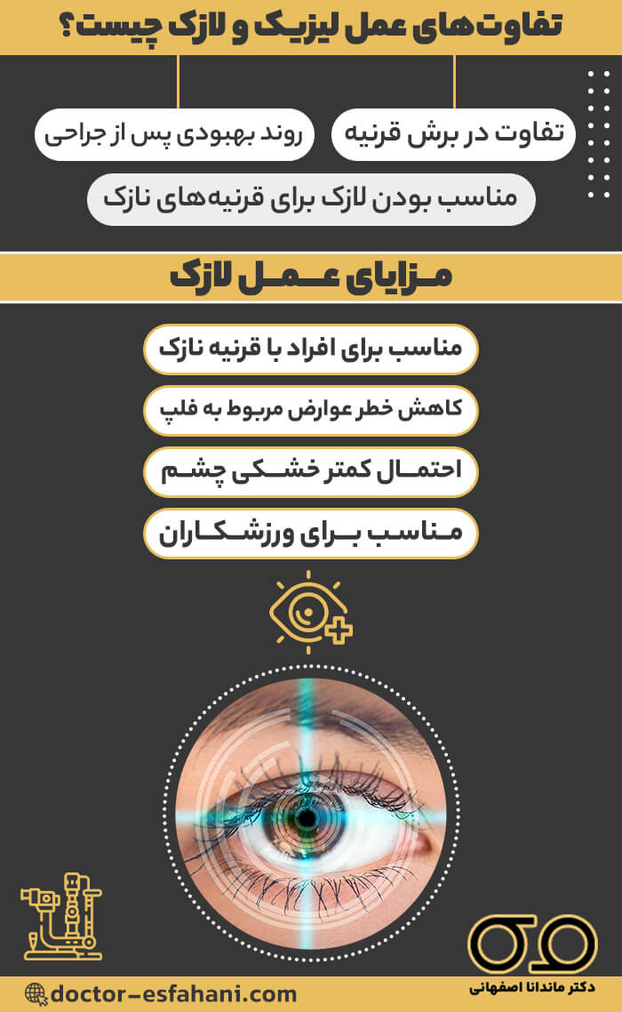 تصویر تفاوت های عمل لیزیک و لازک