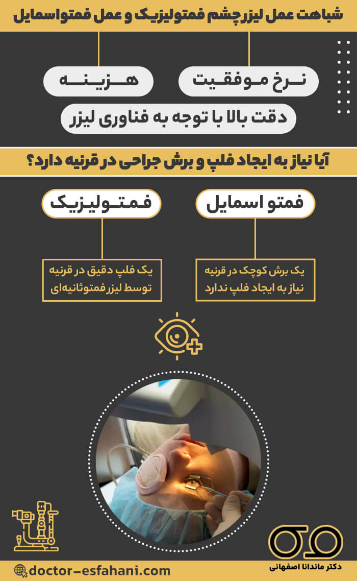 مقایسه فمتولیزیک و فمتو اسمایل