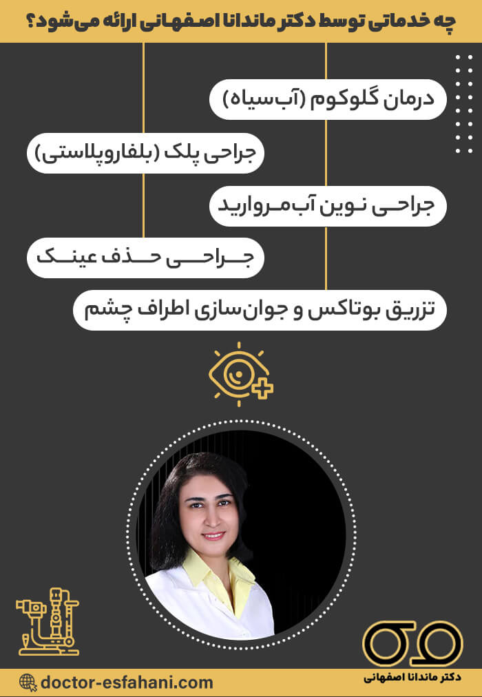 رزومه دکتر ماندانا اصفهانی 