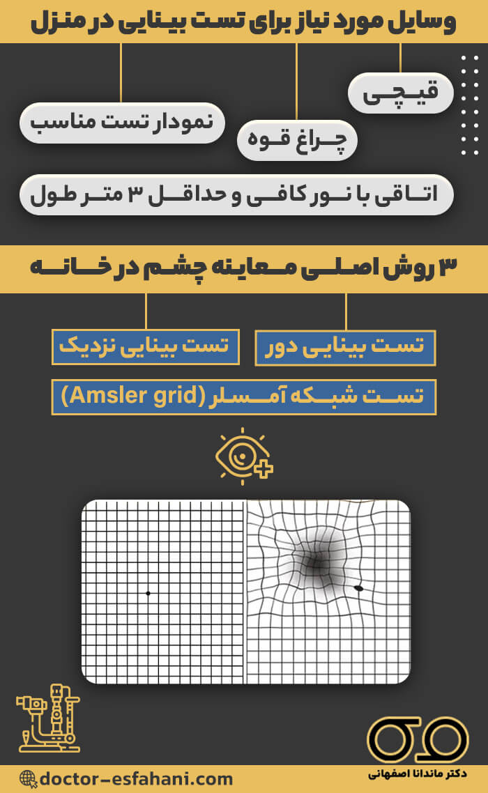 وسایل مورد نیاز برای تست بینایی در منزل