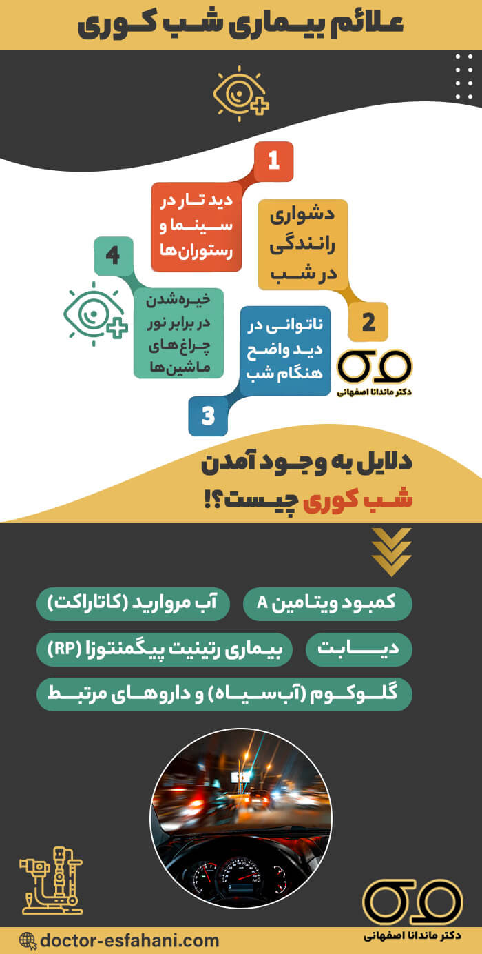 علائم بیماری شب کوری