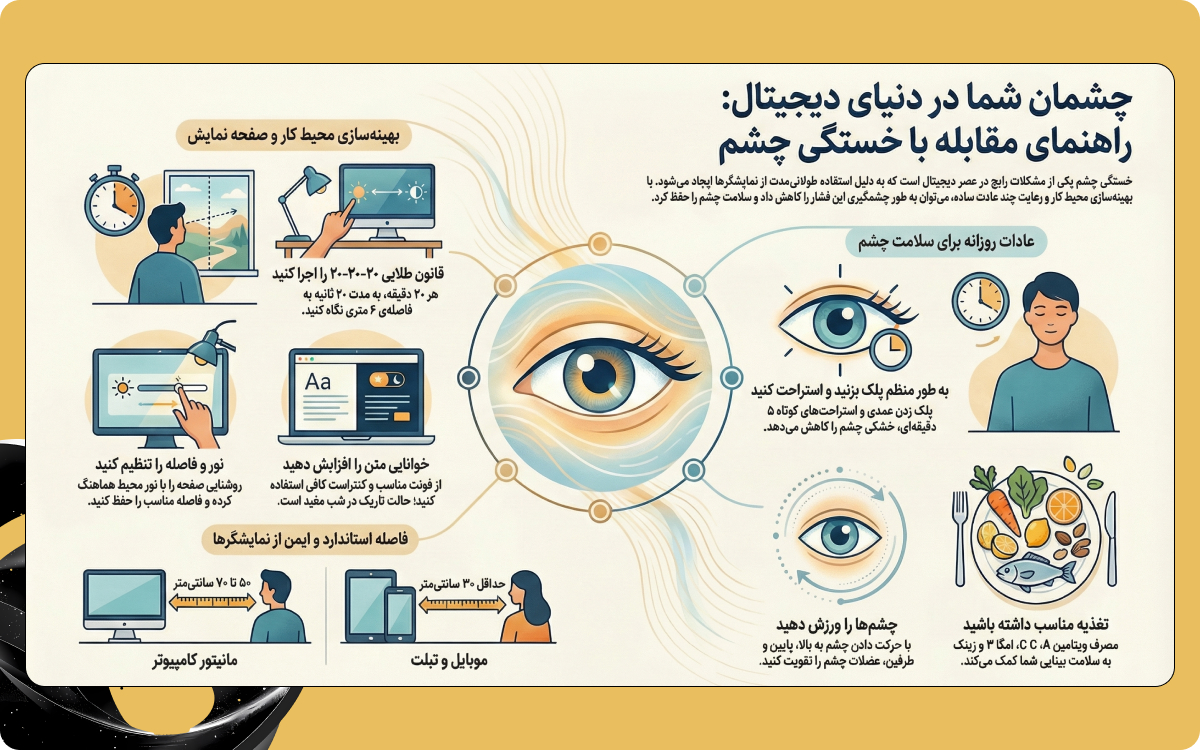 تصویر اینفوگرافیک ۱۰ راهکار ساده برای کاهش خستگی چشم