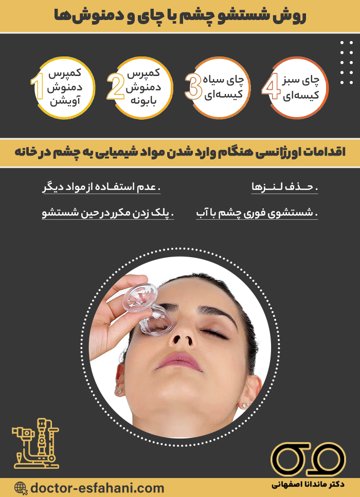 تصویر اینفوگرافی ضدعفونی کردن چشم